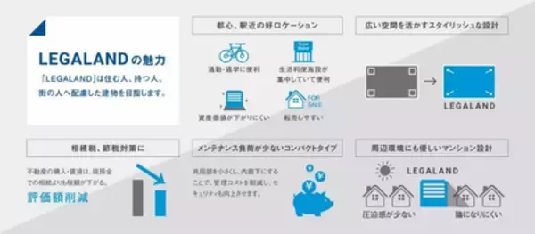 「「ヌック」で居心地の良い自分だけの空間を。文京区デザイナーズ賃貸マンション『LEGALAND文京千石』 竣工」の画像