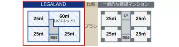 「「ヌック」で居心地の良い自分だけの空間を。文京区デザイナーズ賃貸マンション『LEGALAND文京千石』 竣工」の画像