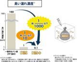 「さらに進化した防臭力 「おむつが臭わない袋 BOS＋（ボスプラス）」新発売」の画像4