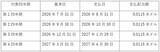 「2026年3月期の通期決算を発表」の画像8
