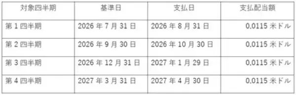 「2026年3月期の通期決算を発表」の画像