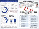 「四季ならぬ二季化で「冬のジェットコースター不調」増加中」の画像1