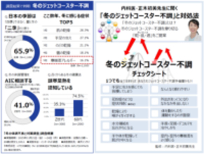 四季ならぬ二季化で「冬のジェットコースター不調」増加中