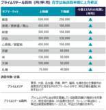 「C&W、リテール市況レポート 2025第4四半期を発表」の画像6