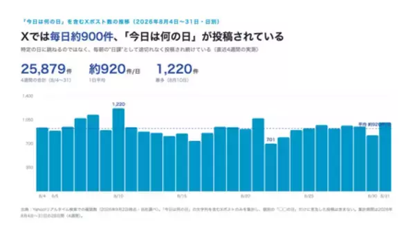 「広報の学びメディア「汐塾」、テーマソング「今日は何の日？」の AI生成ミュージックビデオをYouTubeで公開」の画像