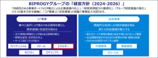 「⾮化⽯証書の調達や管理を効率化する環境価値管理サービス「Re:lvis」に「ライトプラン」を追加」の画像