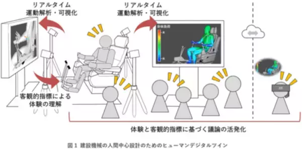 「建設機械の使いやすさを効率的に改善」の画像