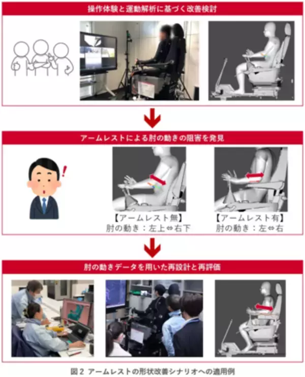 「建設機械の使いやすさを効率的に改善」の画像