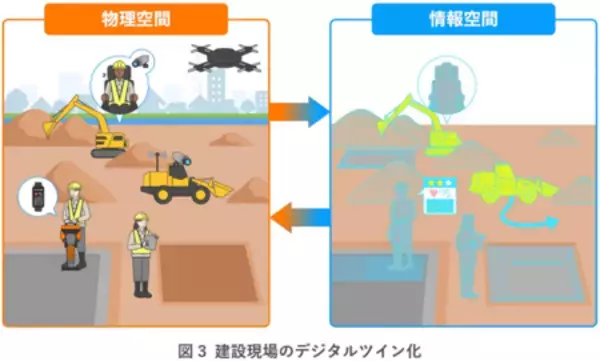 「建設機械の使いやすさを効率的に改善」の画像