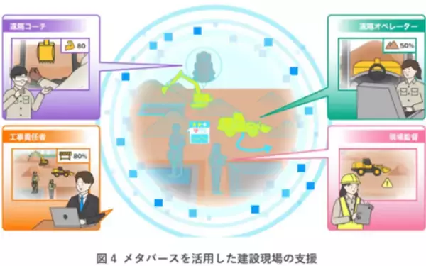 「建設機械の使いやすさを効率的に改善」の画像