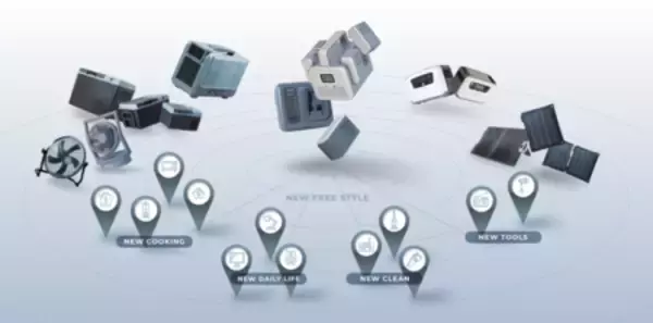 「「ブラシレスモーター搭載充電式刈払機」 「充電式グラストリマー・カルチ２点セット」3月中旬より発売開始」の画像