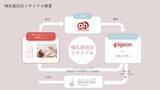 「想い出がつまった哺乳器(※1)を次の世代に　回収したピジョン製哺乳びんが累計本数5万本(※2)を突破」の画像2