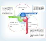 「産業能率大学総合研究所の通信研修、生成ＡＩ・ＤＸ関連コースを拡充」の画像2