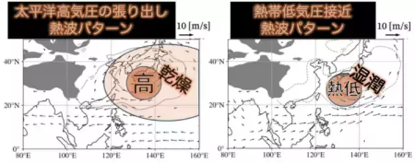 「台風がもたらす猛暑 ―大陸の乾燥熱波とは異なる日本型の“湿った熱波” ―」の画像