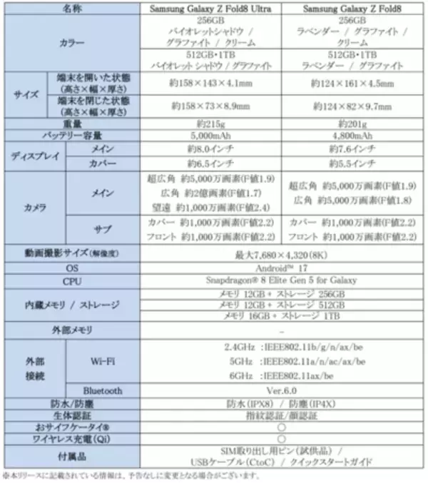 「＜OPEN＞「Samsung Galaxy Z Fold8 Ultra | Fold8 | Flip8」2026年7月23日(木)予約開始・8月7日(金)発売」の画像