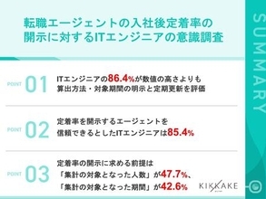 【ITエンジニア転職調査】86.4%が実績の算出方法・対象期間を示すエージェントを信頼