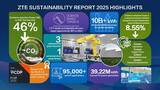 「ZTE、「Sustainability Report 2025」を発表：AIで持続可能な開発の新章を推進」の画像1