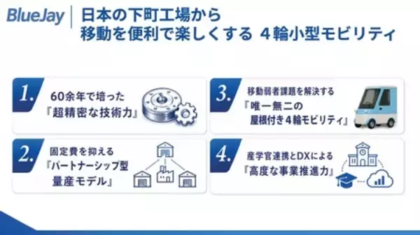 「下請けの町工場から、日本の移動を支えるメーカーへ。 60年の職人技とDXで挑む、「4輪小型モビリティ」」の画像