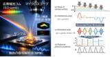 「光コムで生体組織の“わずかな動き”までとらえる新しい3D計測技術を開発」の画像1