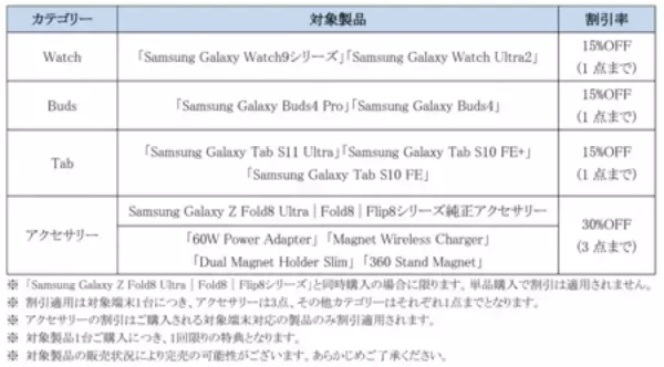「＜Samsung＞Samsung Galaxy 「Samsung Galaxy Z Fold8 Ultra | Fold8 | Flip8」本日発売」の画像