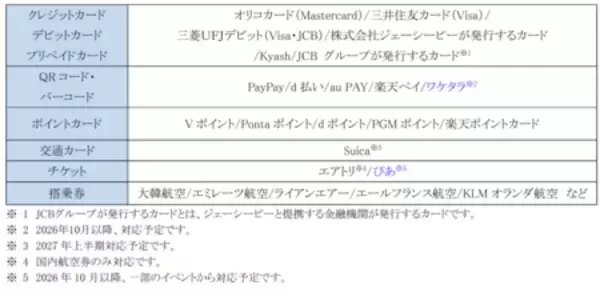 「＜Samsung＞Samsung Galaxy 「Samsung Galaxy Z Fold8 Ultra | Fold8 | Flip8」本日発売」の画像