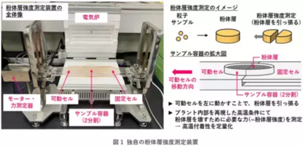 「灰の物理的特性と化学的特性に着目して、燃焼プラント内の灰の付着を防ぐ」の画像