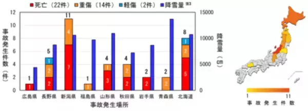 「【注意喚起】除雪機の事故を防ぐために気を付けるポイント　～除雪の前に、危険を排除～」の画像