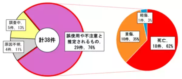 「【注意喚起】除雪機の事故を防ぐために気を付けるポイント　～除雪の前に、危険を排除～」の画像