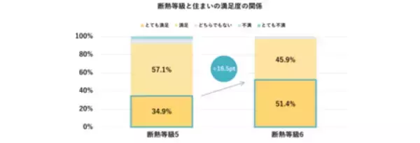 「最新調査で判明！断熱性が暮らしの満足度を劇的に変える―ZEHの新常識」の画像
