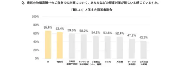 「最新調査で判明！断熱性が暮らしの満足度を劇的に変える―ZEHの新常識」の画像