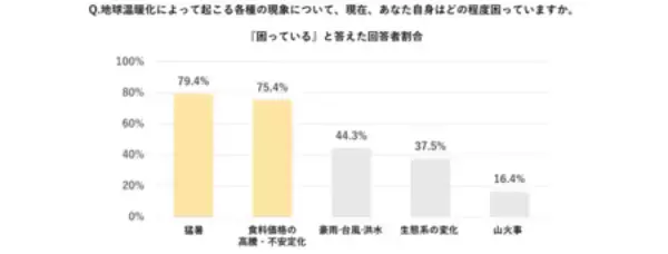 「最新調査で判明！断熱性が暮らしの満足度を劇的に変える―ZEHの新常識」の画像