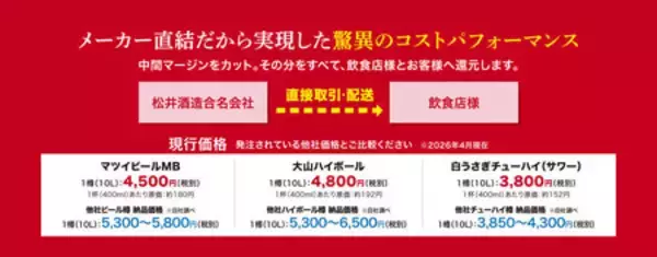 「「この街の一杯を変える、新しい定番へ。」」の画像