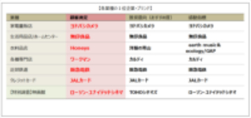 2025年度JCSI(日本版顧客満足度指数) 第5回調査結果発表