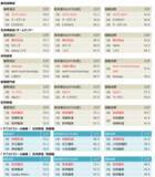 「2025年度JCSI(日本版顧客満足度指数) 第5回調査結果発表」の画像2