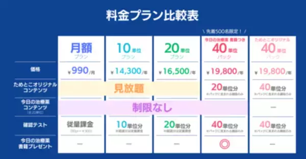 「医療用医薬品情報の定番書『今日の治療薬』×薬剤師向け学習アプリ「ためとこ」のコラボ企画」の画像