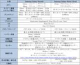 「＜OPEN＞「Samsung Galaxy Watch9」（LTE/Bluetooth） 「Samsung Galaxy Watch Ultra2」（LTE） 本日発売」の画像9