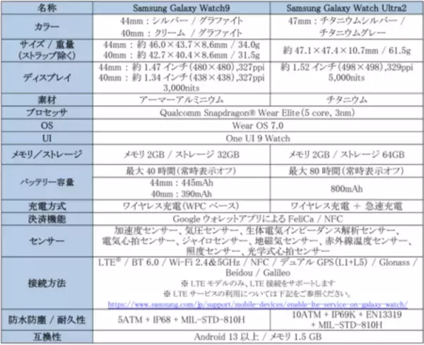 「＜OPEN＞「Samsung Galaxy Watch9」（LTE/Bluetooth） 「Samsung Galaxy Watch Ultra2」（LTE） 本日発売」の画像
