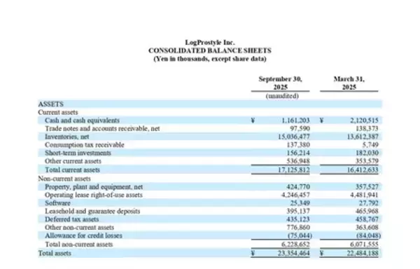 「株式会社LogProstyle、2026年3月期上期の決算を発表」の画像