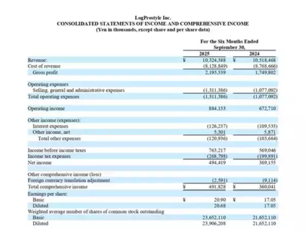 「株式会社LogProstyle、2026年3月期上期の決算を発表」の画像