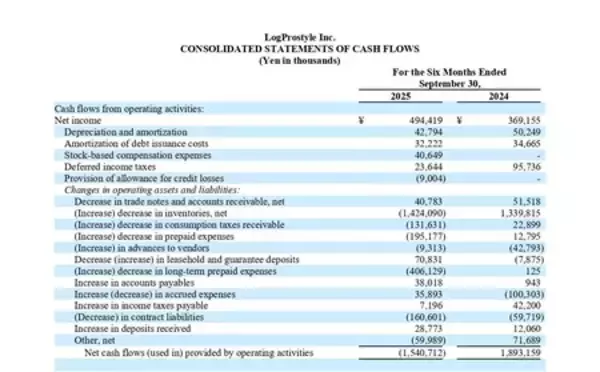 「株式会社LogProstyle、2026年3月期上期の決算を発表」の画像