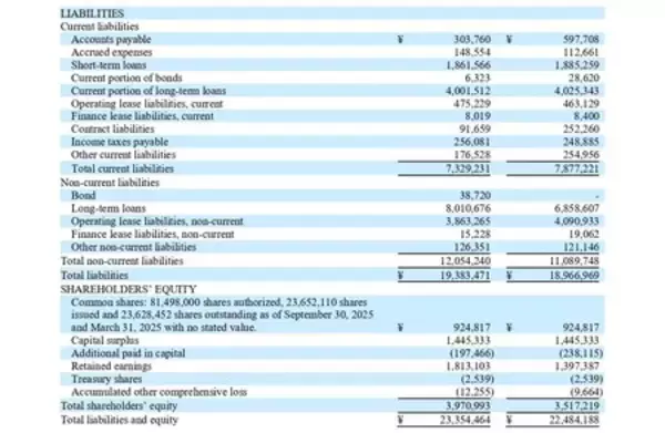 「株式会社LogProstyle、2026年3月期上期の決算を発表」の画像