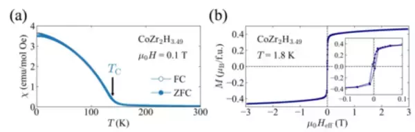 「水素吸蔵材料における負熱膨張現象の発見」の画像
