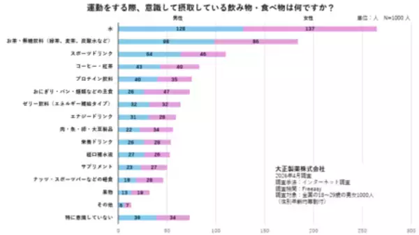 東京大学で60年続く体力調査が証明。体力の高い学生ほど、卒業後の年収が高い傾向