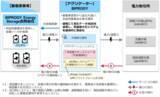 「電力需要予測・最適化技術の高度化に向けた 蓄電池保有型アグリゲーション事業開始」の画像1