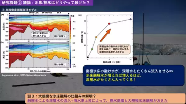 「日本GIFオンラインセミナー 「南極の過去から何がわかるのか―地球規模で考える気候変動と海面上昇―」」の画像