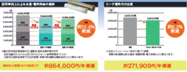 「ダイセル傘下で医療強化　ダイセン、透析水装置を小型化」の画像