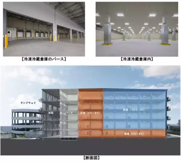 「「DPL大阪南港Ⅰ」を竣工」の画像