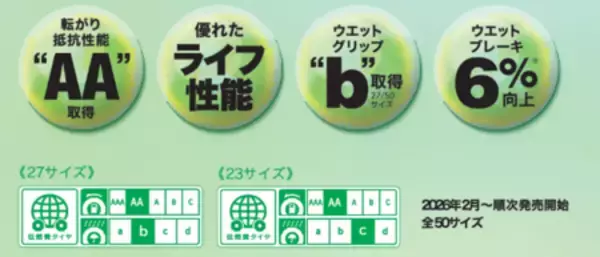 「DUNLOP『ENASAVE EC205』新発売　～低燃費も、長持ちも、雨の日の安心感も～」の画像