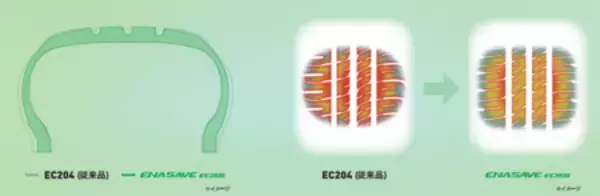 「DUNLOP『ENASAVE EC205』新発売　～低燃費も、長持ちも、雨の日の安心感も～」の画像