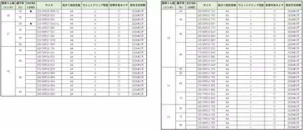 「DUNLOP『ENASAVE EC205』新発売　～低燃費も、長持ちも、雨の日の安心感も～」の画像